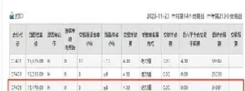 期货黄金手续费吗(期货黄金手续费是多少)
