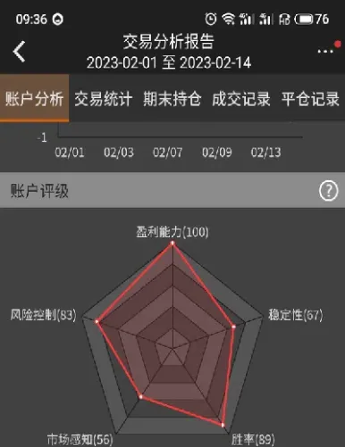 期货交易百分百胜率(期货交易百分百胜率怎么算)