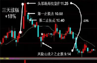 期货0730收盘(期货收盘)