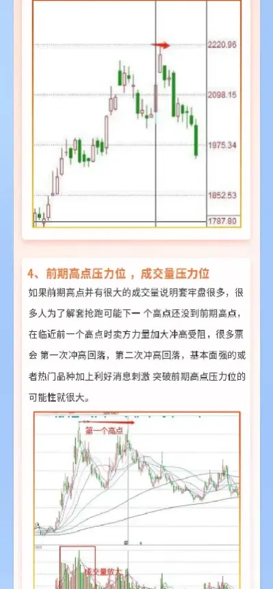 期货压力支持分界(期货中的压力与支撑技术)