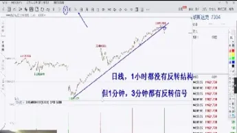上证a股跟期货的区别(上证a股跟期货的区别是什么)