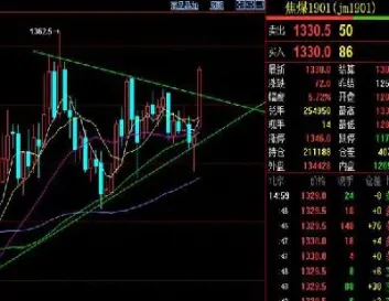 期货双向交易的时间(期货双向交易的时间是多久)