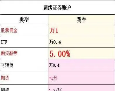 期货拖拉机账户怎么用(期货拖拉机账户怎么用的)