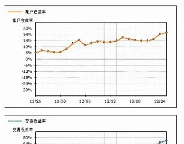 期货如何做到日内盈利(期货如何做到日内盈利呢)