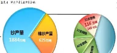 棉纱期货上市首日运行平稳(棉纱期货上市首日运行平稳吗)