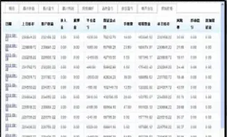 期货账户怎么交易(期货账户怎么交易到银行卡)
