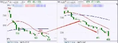 期货稳定盈利每年多少倍(期货稳定盈利每年多少倍合适)