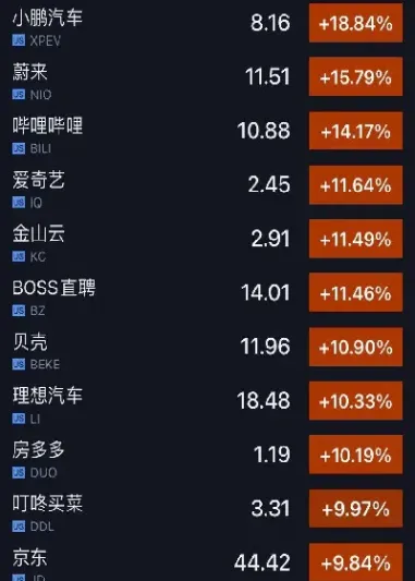美股期货涨幅进一步拉大(美股期货涨幅进一步拉大的原因)