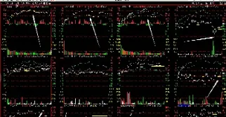 期货怎么看盘显示两屏(期货看盘界面)
