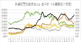生猪期货对股票的影响(生猪期货对股票的影响有哪些)