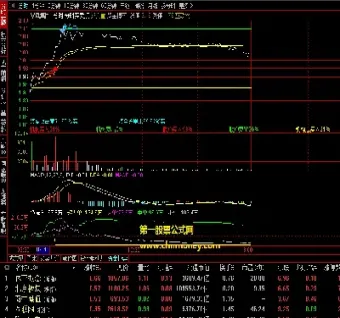 期货分时图买卖点选股公式(期货分时图的绝佳买卖点)