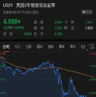 美股期货短线小幅跳水(美股期货短线小幅跳水什么意思)