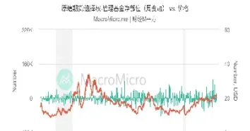 美国原糖期货对冲基金(美国原糖期货对冲基金有哪些)