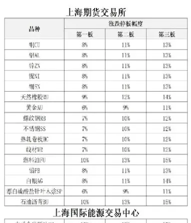 甲醇期货跌停板后(甲醇期货跌停是几个点)