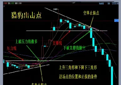 期货买涨技巧(期货买入技巧)