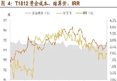 国债期货净报价和全价(国债期货净报价和全价的区别)