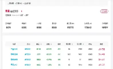 苹果期货深度解析(苹果期货新规则)