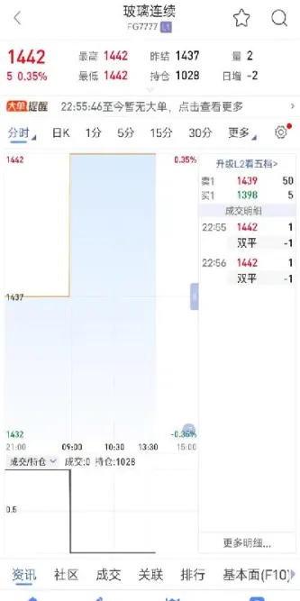 期货连续涨价(期货连续涨价的原因)