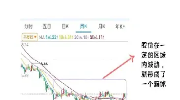 期货中的单边和盘整(期货中的单边是什么意思)
