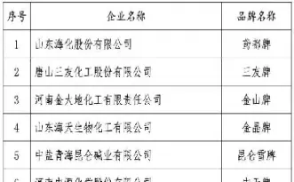 期货交割怎么办(期货交割怎么办理手续)