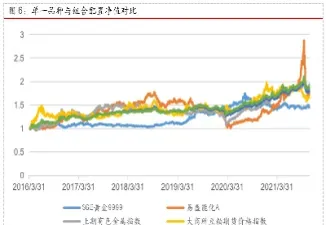大宗商品期货具有价格发现功能(大宗商品期货具有价格发现功能吗)