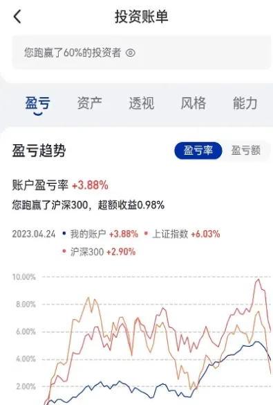 如何实时看股指期货增减仓(如何实时看股指期货增减仓数)