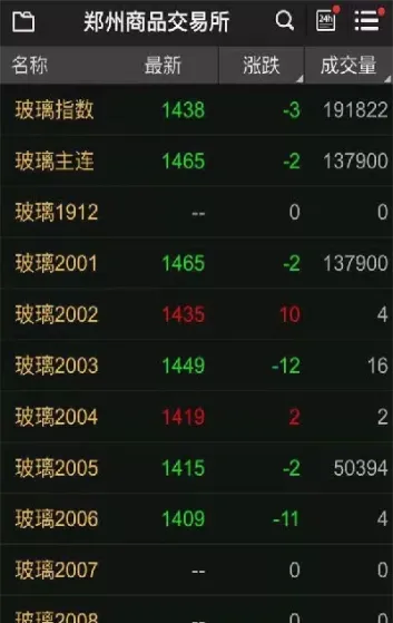 郑商所甲醇期货合约(郑交所甲醇期货)
