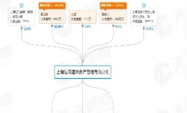 期货期权转让(期权转让)