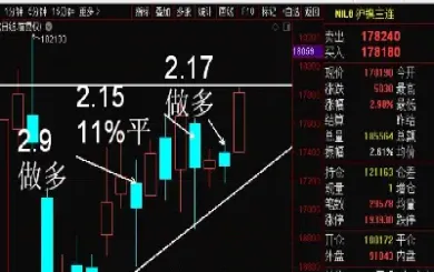 期货怎样做波段(期货怎样做波段交易)