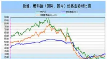 燃油期货价格查询(燃油期货价格受什么影响)