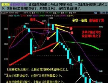 用数字概率统计做期货(用数字概率统计做期货交易)