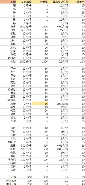 黄金期货一个点是什么(黄金期货一个点是什么意思)