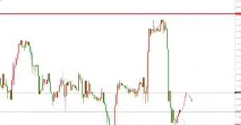 日内趋势期货品种选择(期货日内趋势指标哪个好用)