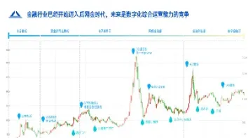 期货后面的数字怎么选(期货后面的数字怎么选出来)