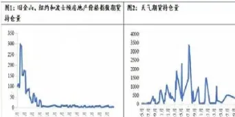 世界期货市场发展趋势是什么(世界期货市场发展趋势是什么样的)