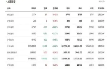 期货怎么算几手(期货怎么算几手交易)_https://www.dglong8.com_理财品种_第1张