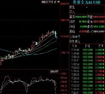 国际金价实时期货行情(国际金价实时期货行情走势)