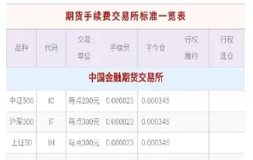国内美黄金期货一手手续费多少(期货美黄金怎么算手续费的)