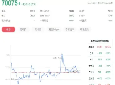 铜现行期货价格(沪锡沪铜期货价格走势)