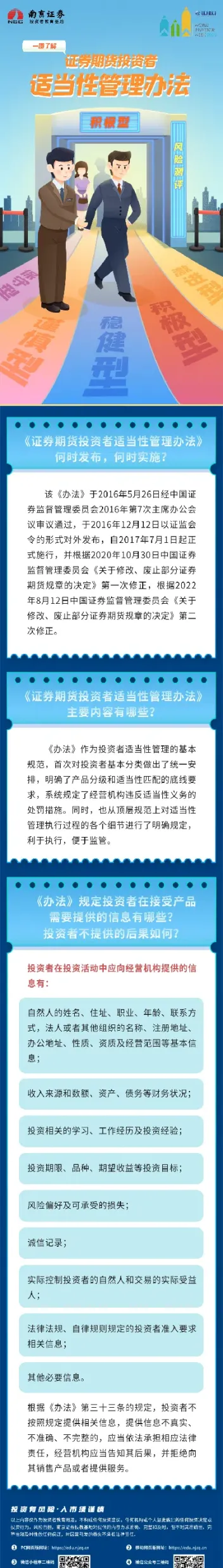 期货 投资者适当性(期货投资者适当性)