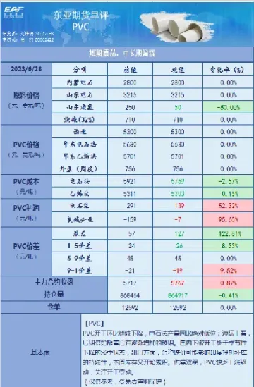 1231期货早评(期货每日早评)