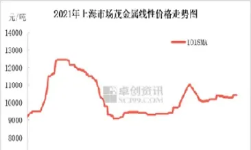 9月16日聚乙烯期货行情简报(今日聚乙烯期货)