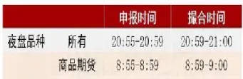 对商品期货的认识(对商品期货市场的认识)