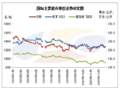 橡胶期货长期趋势(橡胶期货最近几年走势)