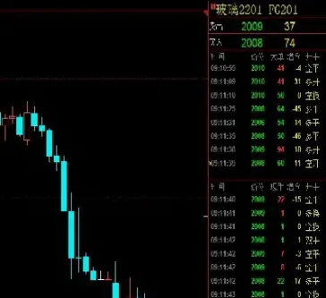 商品期货日内转折点怎么找(期货日内转折点推算)
