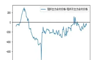 如何定期货合约价(期货合约定价公式)