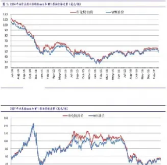 国际原油期货价格大幅上涨(国际原油期货价格大幅上涨的原因)