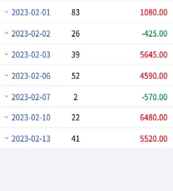 期货反跟单胜率(期货反跟单有盈利的吗)
