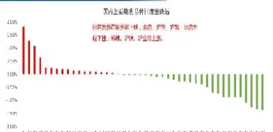 国内期货有涨跌幅度限制吗(国内期货有涨停吗)_理财品种_第1张_宇龙理财网 国内期货有涨跌幅度限制吗(国内期货有涨停吗)_https://www.dglong8.com_理财品种_第1张