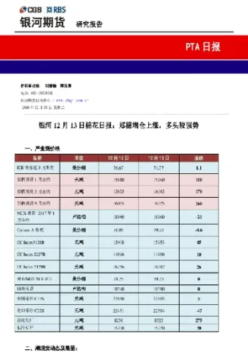 4月3日郑棉期货仓单报表(郑棉期货什么时候开盘)_理财品种_第1张_宇龙理财网 4月3日郑棉期货仓单报表(郑棉期货什么时候开盘)_https://www.dglong8.com_理财品种_第1张